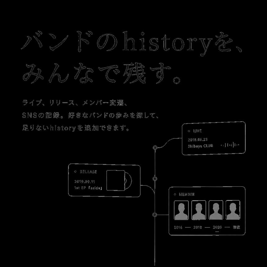 バンドのhistoryを、みんなで残す。ライブ、リリース、メンバー変遷、SNSの記録。
